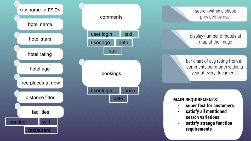 ElasticSearch search