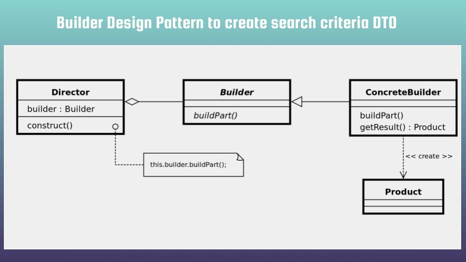 Builder design pattern