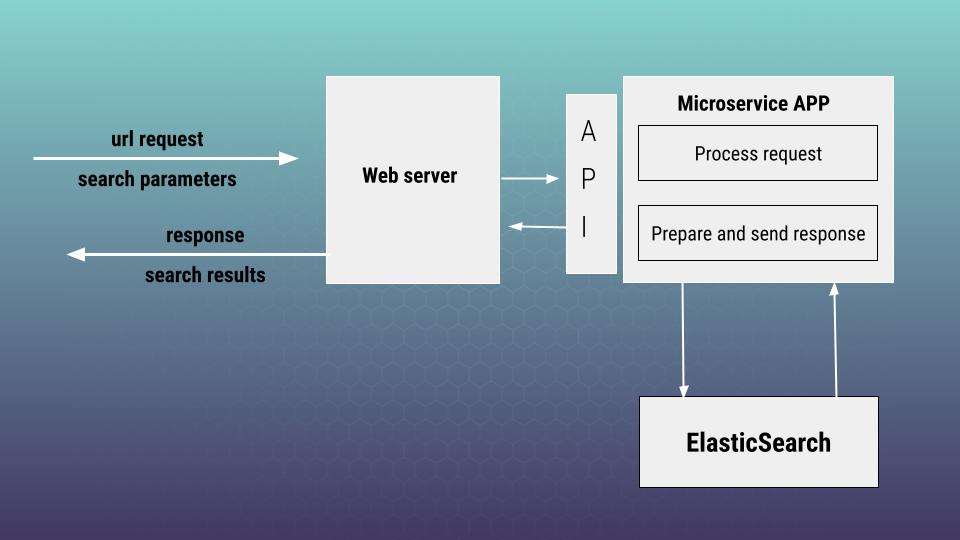 Dockerize java store spring boot application