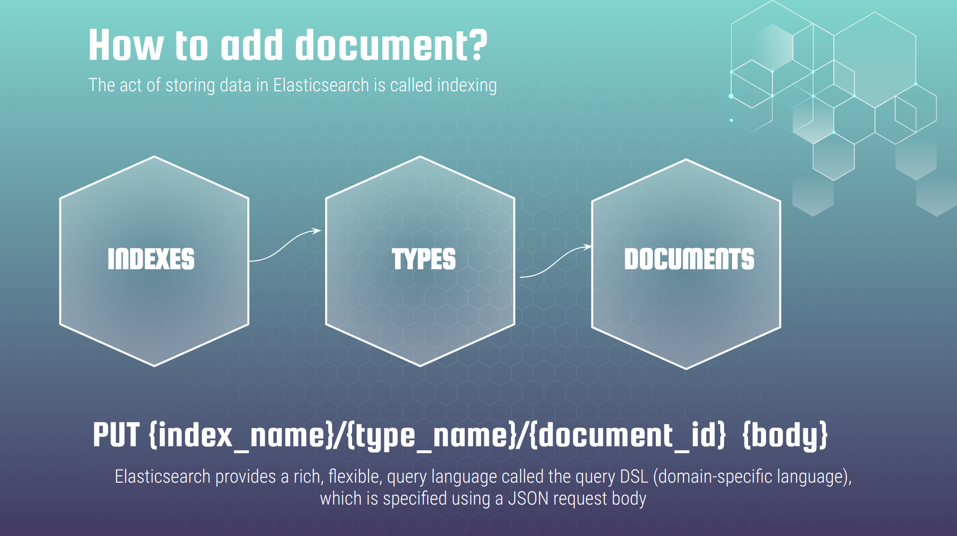 Elasticsearch Document Level Security Examples