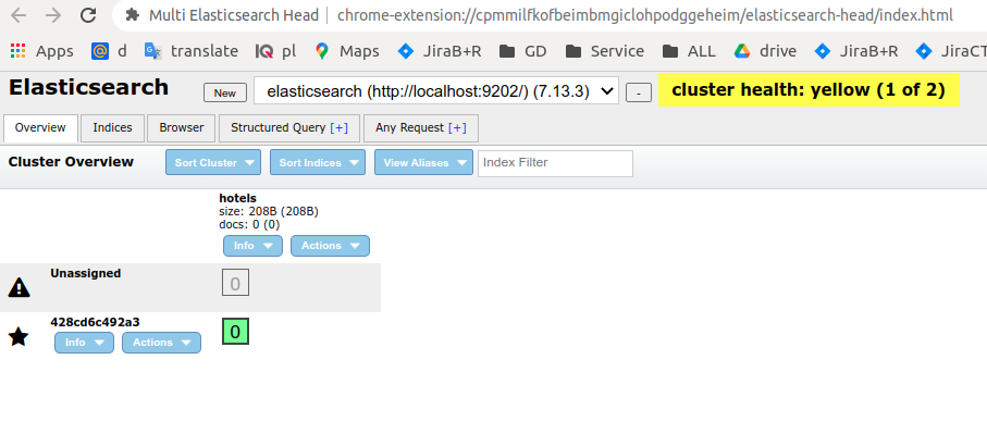 Elasticsearch basics: chrome plugin, Postman and first DSL queries