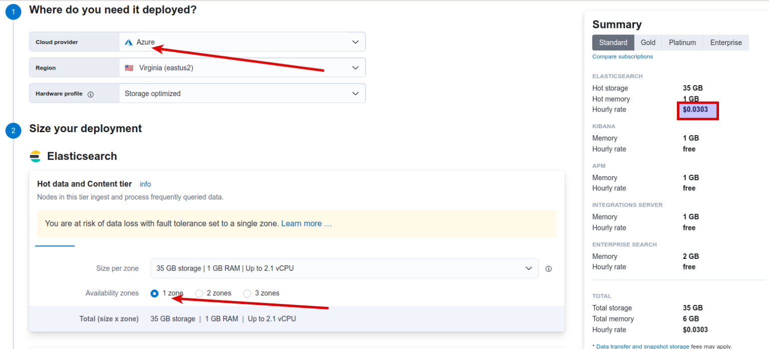 Elasticsearch as a service AWS vs Azure vs Google