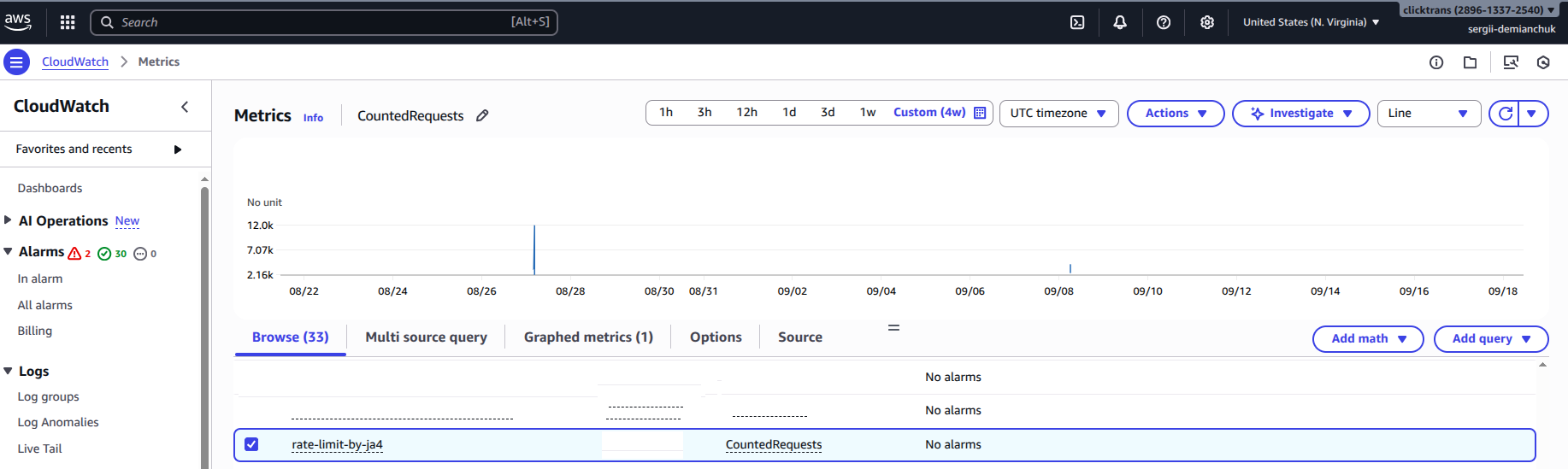 With the scope-down applied, legitimate traffic is ignored, and the bot spikes are clearly visible for blocking.