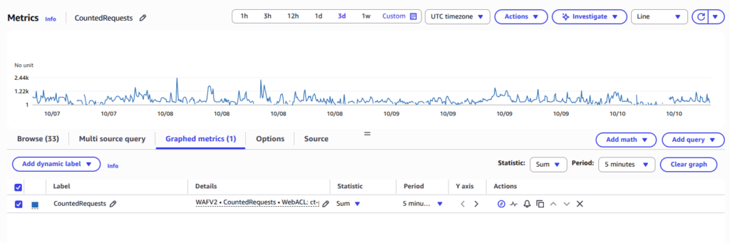 Without filtering, the traffic is too noisy to block safely.